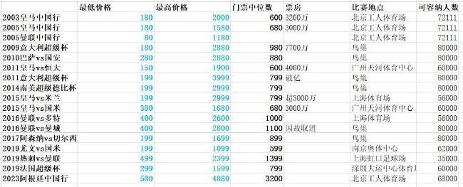 事件官方：克罗地亚籍教练别利察出任柏林联新帅德甲柏林联官方宣布，52岁的克罗地亚籍主教练内纳德-别利察出任球队新帅。